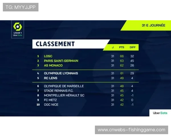 法甲转播权模式调整，Ligue 1+频道上线影响球迷观赛成本